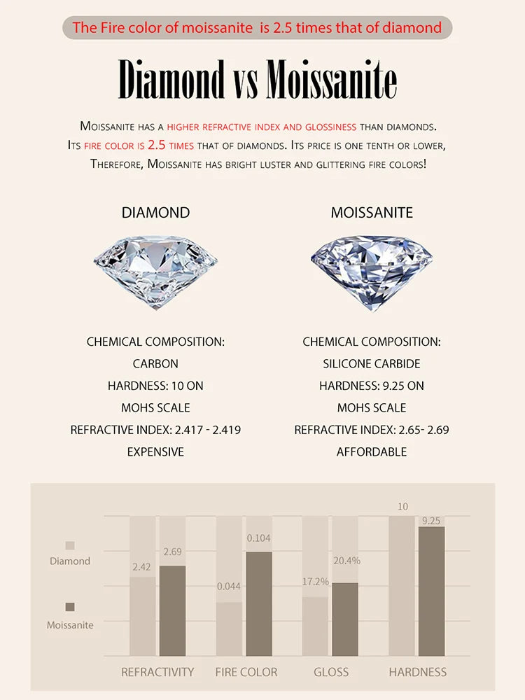 Deva D Color VVS1 EX Moissanite Flower Ring 1ct Round Moissanite Diamond Solitaire 925 Sterling Silver
